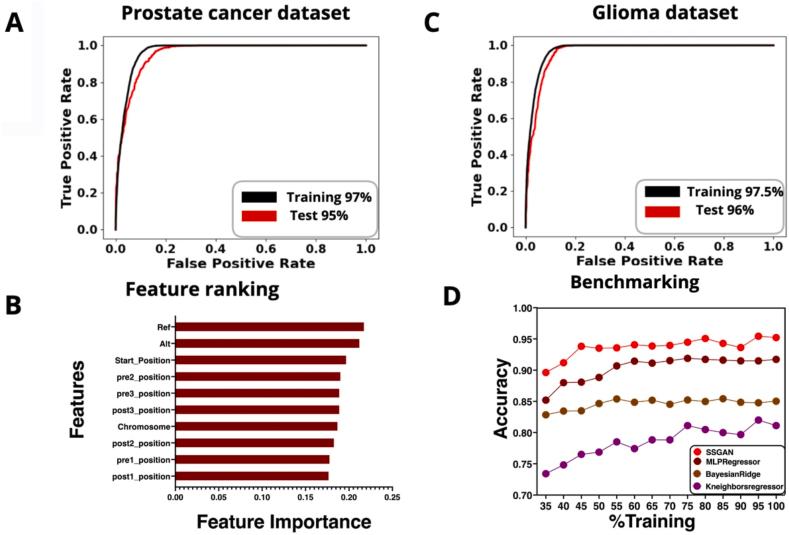 https://cdn.ncbi.nlm.nih.gov/pmc/blobs/3193/11530920/665e53acbc60/gr2.jpg