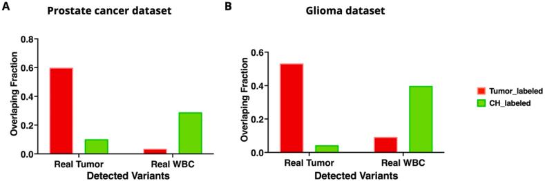 https://cdn.ncbi.nlm.nih.gov/pmc/blobs/3193/11530920/7a8ae2efabff/gr3.jpg