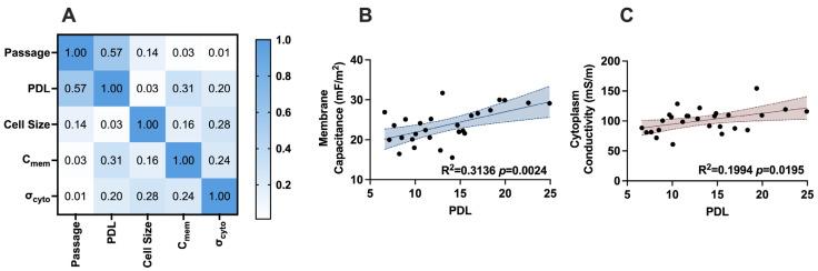 https://cdn.ncbi.nlm.nih.gov/pmc/blobs/3194/12029641/a170d0d70b4d/micromachines-16-00435-g005.jpg