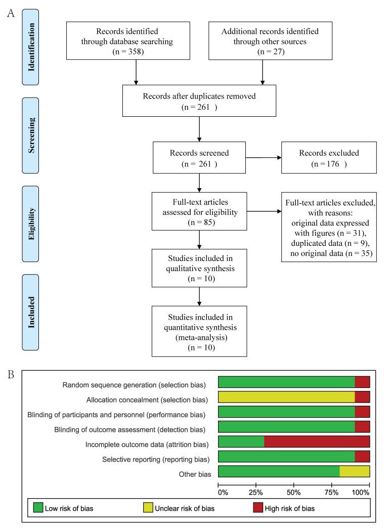 https://cdn.ncbi.nlm.nih.gov/pmc/blobs/3194/5630431/1dbfc40c7b79/oncotarget-08-66504-g001.jpg