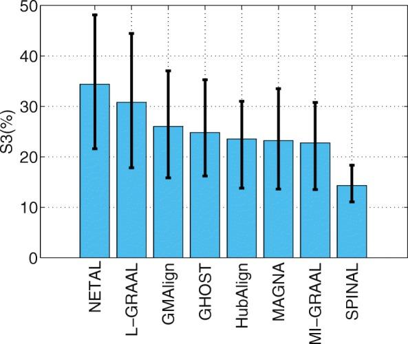 https://cdn.ncbi.nlm.nih.gov/pmc/blobs/3196/6157291/091bc242c85b/12864_2018_5027_Fig5_HTML.jpg