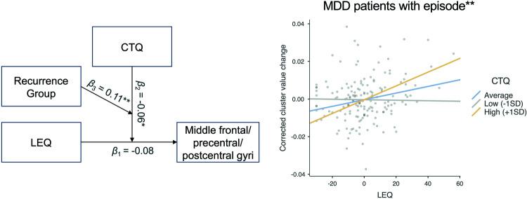 https://cdn.ncbi.nlm.nih.gov/pmc/blobs/3198/11420061/8c6bb223cc57/41380_2024_2526_Fig2_HTML.jpg