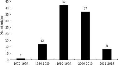 https://cdn.ncbi.nlm.nih.gov/pmc/blobs/3198/5129593/48b59510a06d/12957_2016_1061_Fig1_HTML.jpg