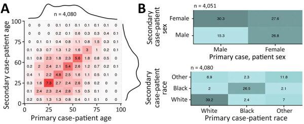 https://cdn.ncbi.nlm.nih.gov/pmc/blobs/3198/8462336/1bca902e20a3/21-0061-F2.jpg