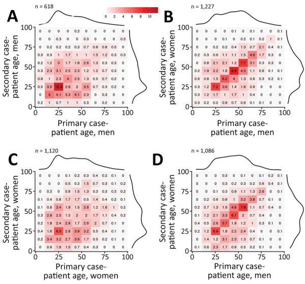 https://cdn.ncbi.nlm.nih.gov/pmc/blobs/3198/8462336/d84231f150af/21-0061-F3.jpg