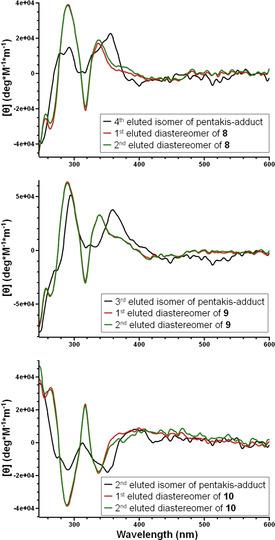 https://cdn.ncbi.nlm.nih.gov/pmc/blobs/31a1/8251792/e77c0805f4ff/CHEM-27-7677-g004.jpg