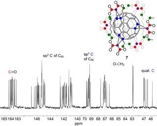 https://cdn.ncbi.nlm.nih.gov/pmc/blobs/31a1/8251792/fd4fcdd16b78/CHEM-27-7677-g005.jpg