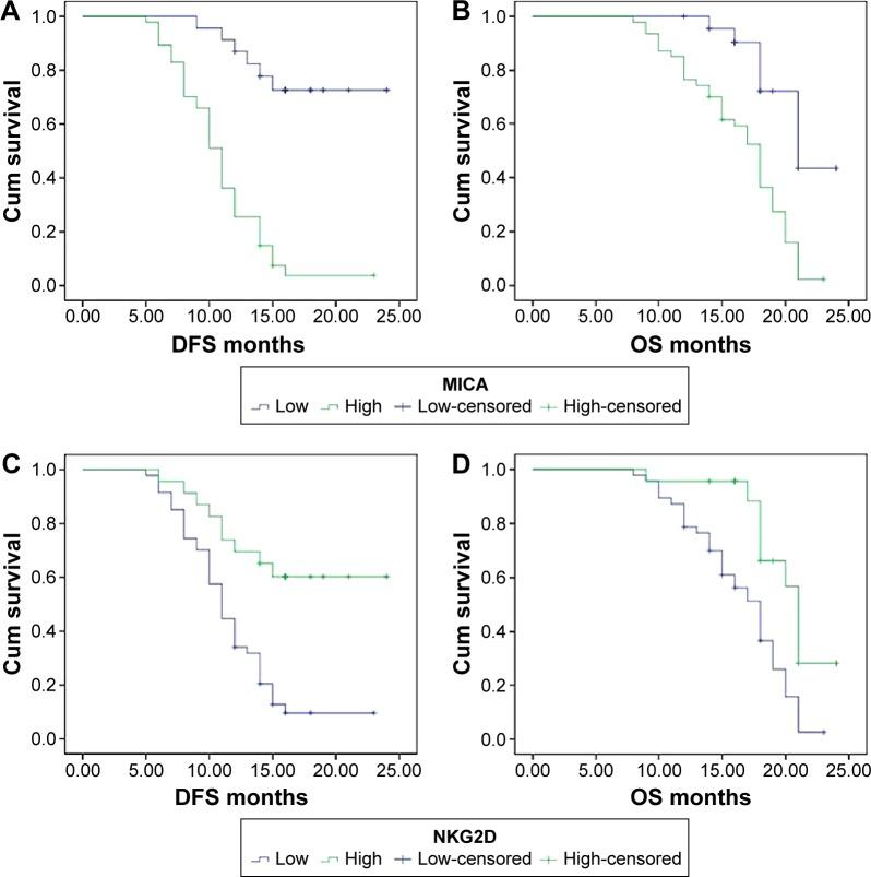 https://cdn.ncbi.nlm.nih.gov/pmc/blobs/31a2/4694694/1677235f2be2/tcrm-12-011Fig2.jpg
