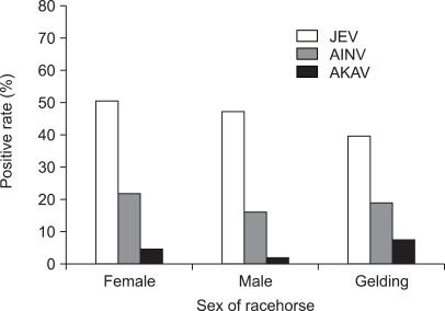 https://cdn.ncbi.nlm.nih.gov/pmc/blobs/31a7/2811779/213dfe4b50d1/jvs-9-381-g002.jpg