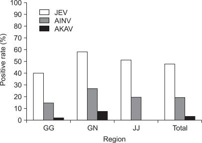 https://cdn.ncbi.nlm.nih.gov/pmc/blobs/31a7/2811779/b78891667cf2/jvs-9-381-g003.jpg