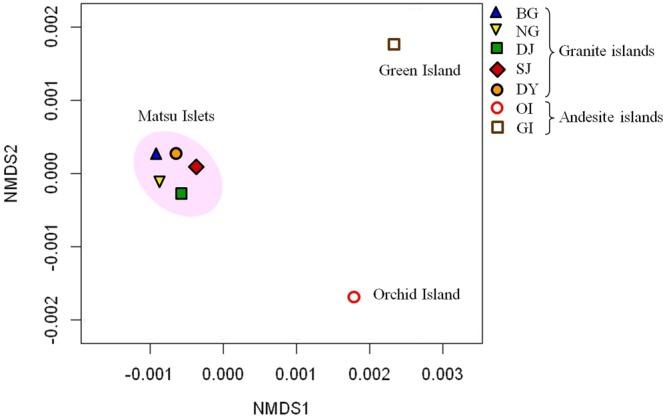 https://cdn.ncbi.nlm.nih.gov/pmc/blobs/31a7/6426884/d6e84408279d/41598_2019_41170_Fig3_HTML.jpg
