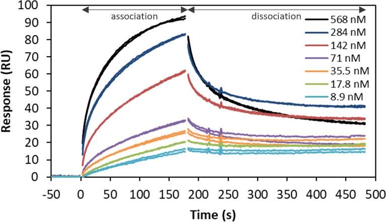 https://cdn.ncbi.nlm.nih.gov/pmc/blobs/31a8/10861901/79dc19f43cd1/pnas.2313650121fig02.jpg