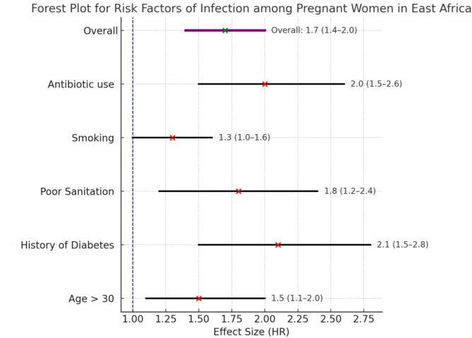 https://cdn.ncbi.nlm.nih.gov/pmc/blobs/31a8/11966932/eb53843533d6/41043_2025_767_Fig6_HTML.jpg