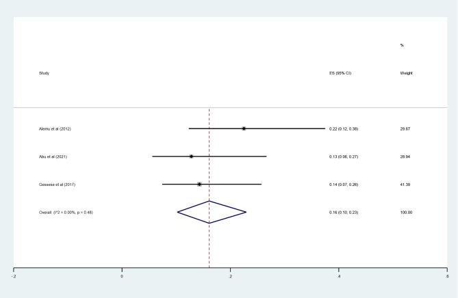 https://cdn.ncbi.nlm.nih.gov/pmc/blobs/31a8/11966932/fbbd4e8653c3/41043_2025_767_Fig3_HTML.jpg