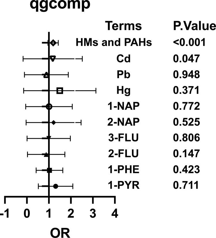 https://cdn.ncbi.nlm.nih.gov/pmc/blobs/31a9/12268075/350b59f99d2e/gr6.jpg