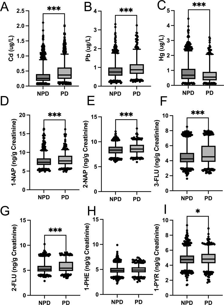 https://cdn.ncbi.nlm.nih.gov/pmc/blobs/31a9/12268075/54f1fe7cf059/gr2.jpg