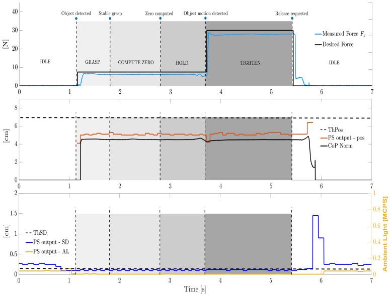https://cdn.ncbi.nlm.nih.gov/pmc/blobs/31ab/8347833/fe6c9a26c211/sensors-21-05020-g013.jpg