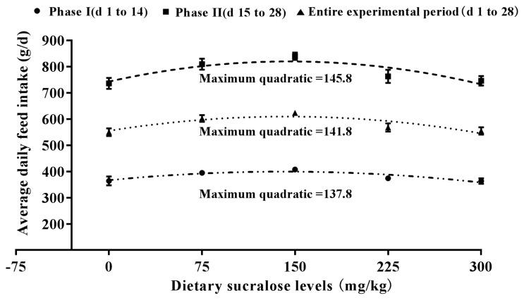 https://cdn.ncbi.nlm.nih.gov/pmc/blobs/31ac/7206394/c61cda9feb86/ajas-18-0863f2.jpg