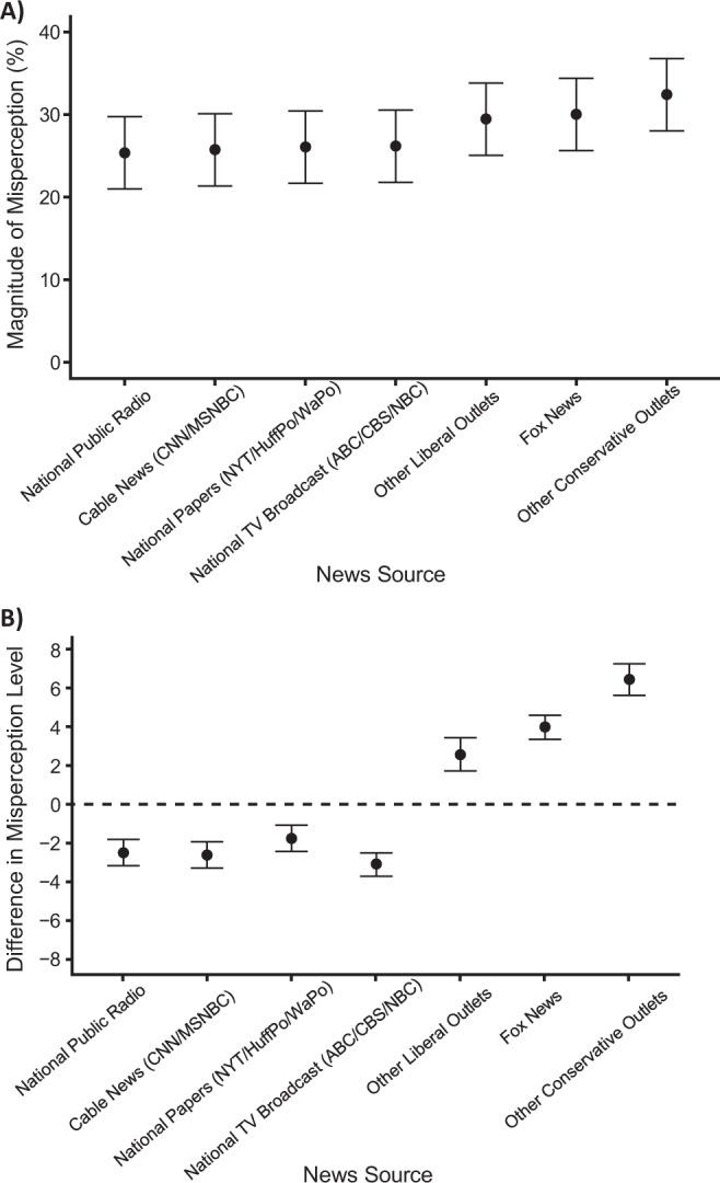 https://cdn.ncbi.nlm.nih.gov/pmc/blobs/31ac/9399177/0f0b20439f50/41467_2022_32412_Fig5_HTML.jpg