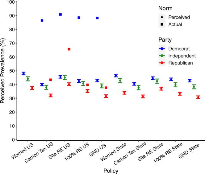 https://cdn.ncbi.nlm.nih.gov/pmc/blobs/31ac/9399177/df9f73230715/41467_2022_32412_Fig2_HTML.jpg