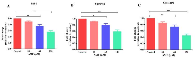 https://cdn.ncbi.nlm.nih.gov/pmc/blobs/31ae/12228500/bf2ffcd3b548/JIR-18-8657-g0009.jpg