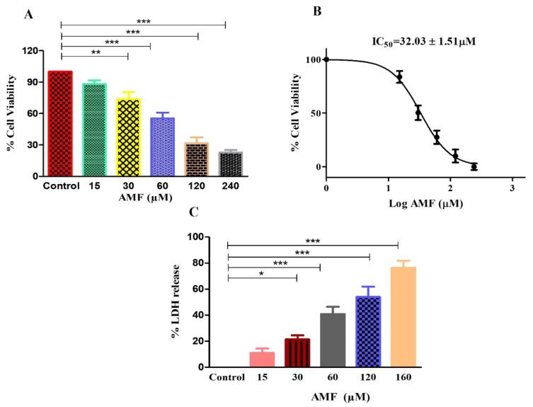 https://cdn.ncbi.nlm.nih.gov/pmc/blobs/31ae/12228500/e214be590231/JIR-18-8657-g0001.jpg