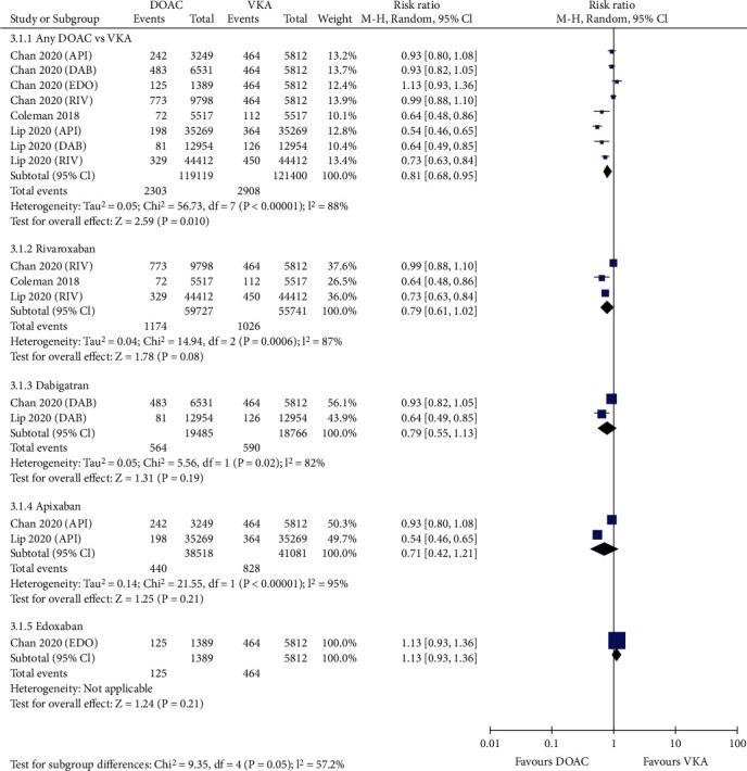 https://cdn.ncbi.nlm.nih.gov/pmc/blobs/31ae/8523231/09d30119fb2a/CDTP2021-5520027.001.jpg