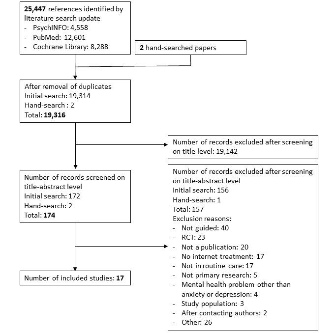 https://cdn.ncbi.nlm.nih.gov/pmc/blobs/31b0/7490682/3c9e22377db9/jmir_v22i8e18100_fig1.jpg