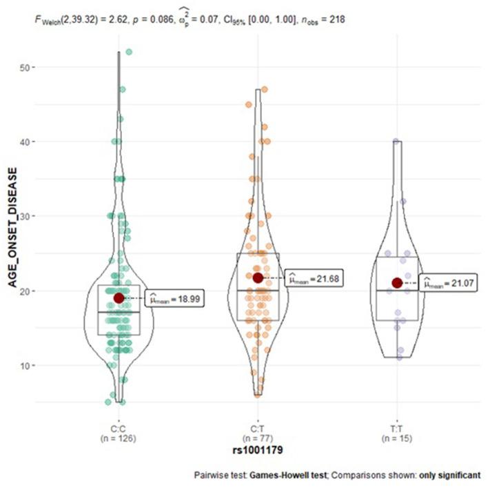 https://cdn.ncbi.nlm.nih.gov/pmc/blobs/31b0/9868718/1ccf7b35f340/fneur-13-1054333-g0002.jpg