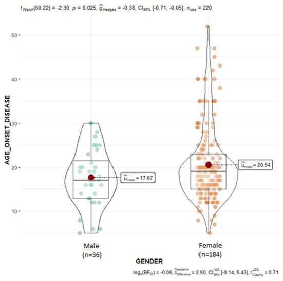 https://cdn.ncbi.nlm.nih.gov/pmc/blobs/31b0/9868718/9c8bfc959c22/fneur-13-1054333-g0003.jpg