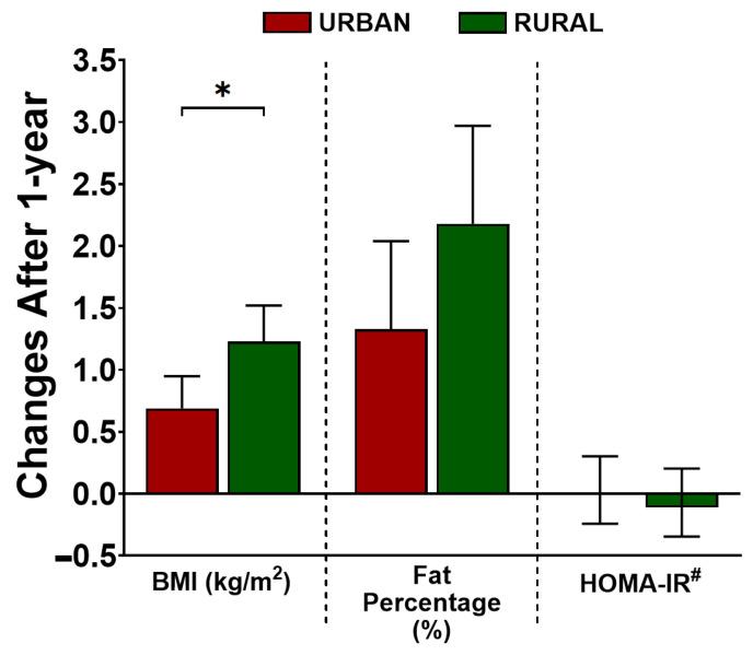 https://cdn.ncbi.nlm.nih.gov/pmc/blobs/31b3/9414085/4ad5108f6287/nutrients-14-03326-g001.jpg