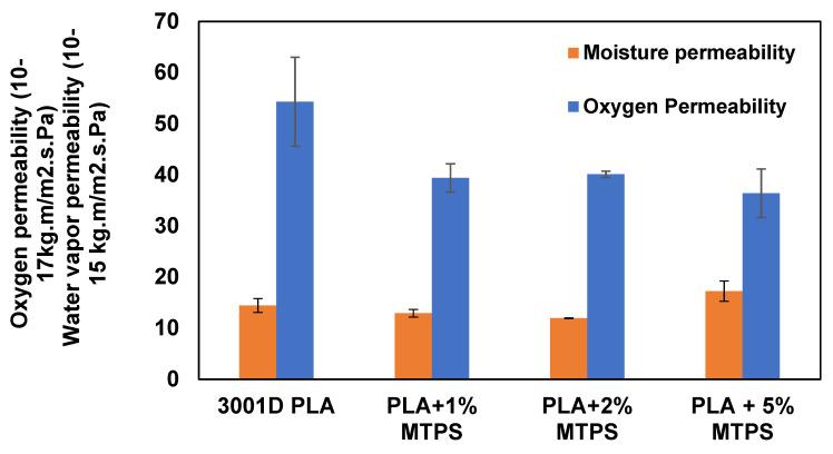 https://cdn.ncbi.nlm.nih.gov/pmc/blobs/31b4/8659831/006fbd916c51/polymers-13-04125-g016.jpg