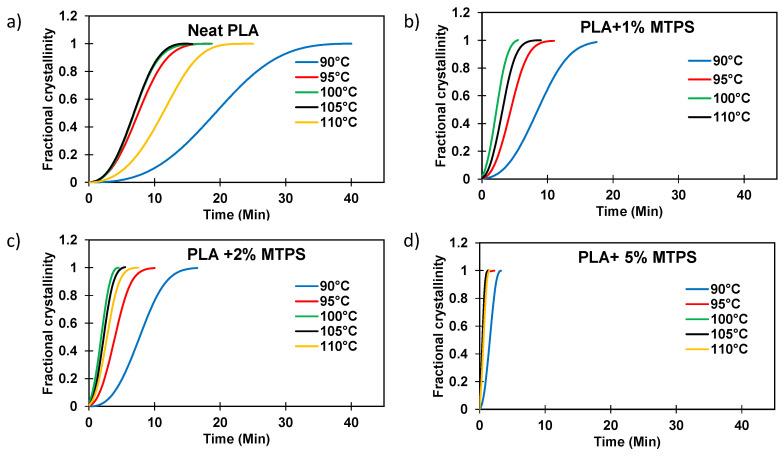 https://cdn.ncbi.nlm.nih.gov/pmc/blobs/31b4/8659831/6bdbe410f4c2/polymers-13-04125-g011.jpg