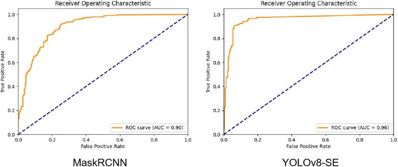 https://cdn.ncbi.nlm.nih.gov/pmc/blobs/31b6/11785301/22b9b1aaa2bd/pone.0317996.g006.jpg