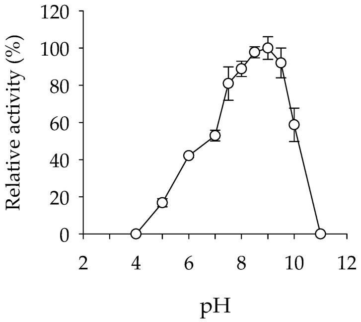 https://cdn.ncbi.nlm.nih.gov/pmc/blobs/31b7/10530837/176ab125c255/ijms-24-13768-g002.jpg