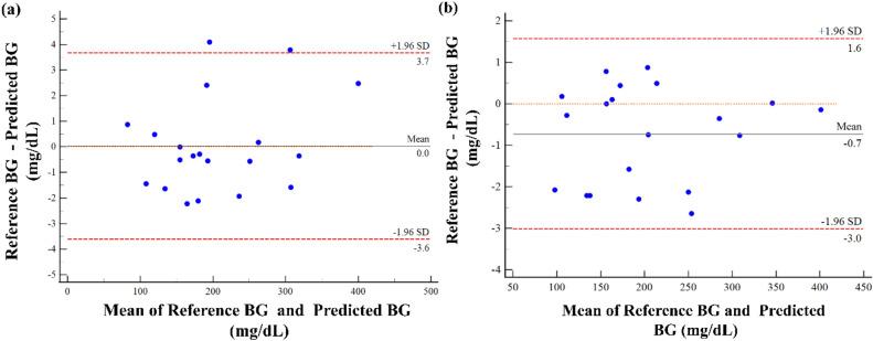 https://cdn.ncbi.nlm.nih.gov/pmc/blobs/31b7/11035575/35ee748c5dec/41598_2024_59744_Fig8_HTML.jpg