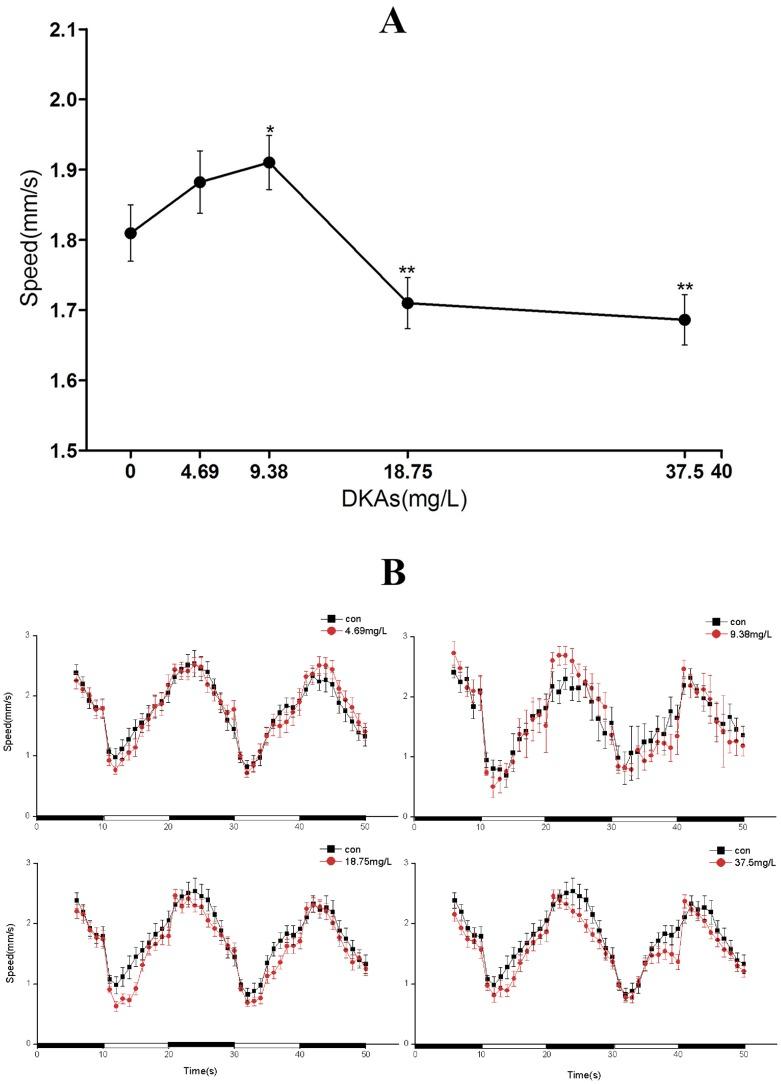 https://cdn.ncbi.nlm.nih.gov/pmc/blobs/31b7/4111491/3daaa4cb9965/pone.0102731.g004.jpg