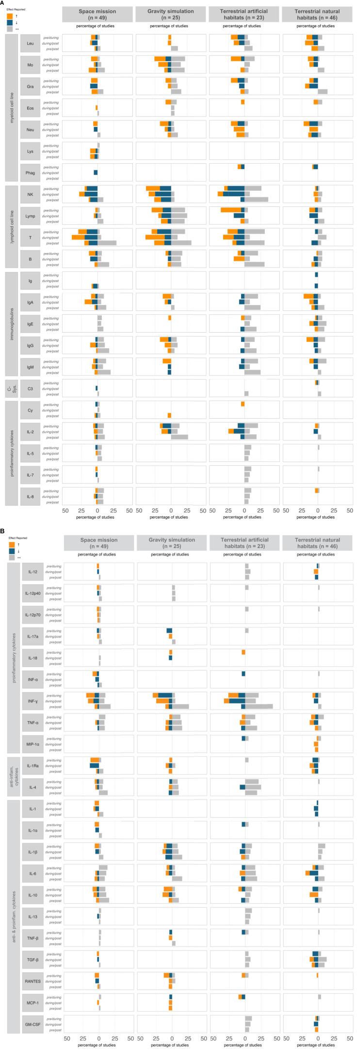 https://cdn.ncbi.nlm.nih.gov/pmc/blobs/31ba/11975566/b760c456d0a4/fimmu-16-1532103-g002.jpg
