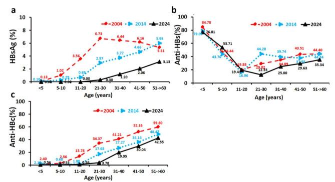 https://cdn.ncbi.nlm.nih.gov/pmc/blobs/31bb/11707173/3e6f86afd036/41598_2024_84854_Fig3_HTML.jpg