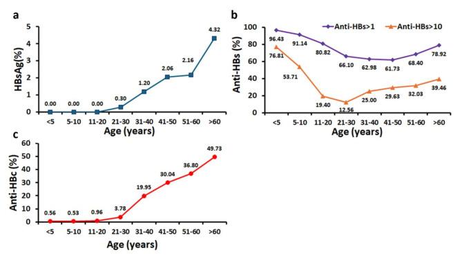 https://cdn.ncbi.nlm.nih.gov/pmc/blobs/31bb/11707173/49b186adba29/41598_2024_84854_Fig1_HTML.jpg