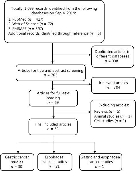 https://cdn.ncbi.nlm.nih.gov/pmc/blobs/31bd/7142846/5a2af631e382/cbm-17-181-g001.jpg