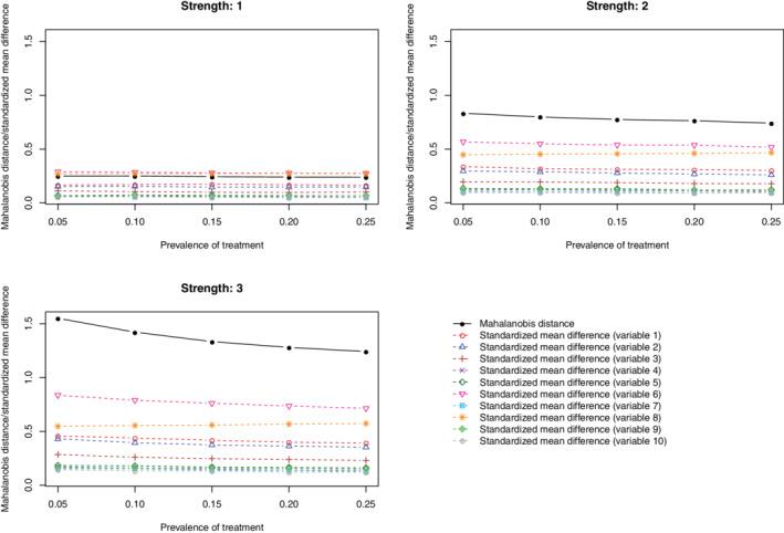 https://cdn.ncbi.nlm.nih.gov/pmc/blobs/31bd/8596520/264e6be35326/SIM-40-5565-g006.jpg