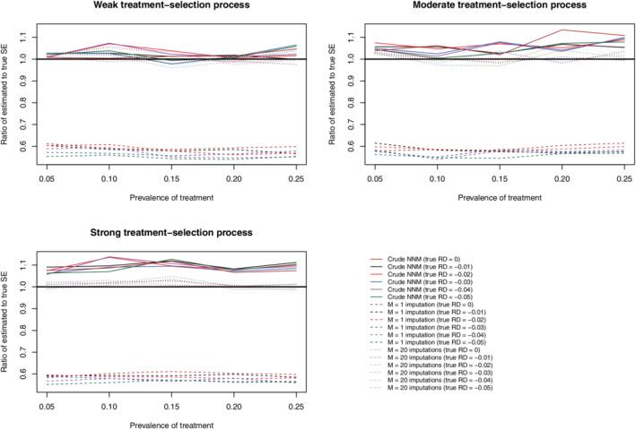 https://cdn.ncbi.nlm.nih.gov/pmc/blobs/31bd/8596520/bda1c0c7eed4/SIM-40-5565-g004.jpg
