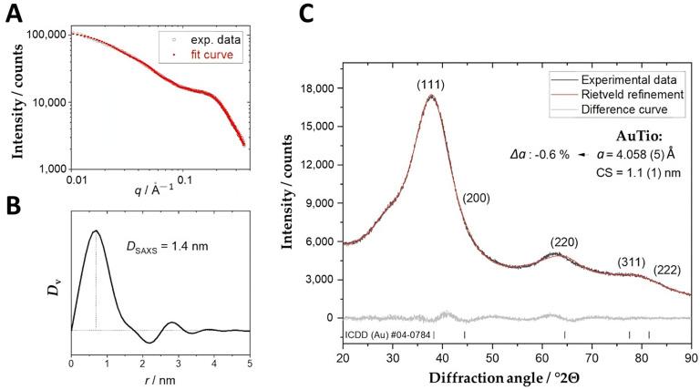 https://cdn.ncbi.nlm.nih.gov/pmc/blobs/31c0/11173746/236ada3367f5/molecules-29-02469-g002.jpg