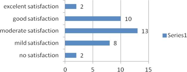 https://cdn.ncbi.nlm.nih.gov/pmc/blobs/31c1/4620668/7be885e444ae/cm8704p226f7.jpg