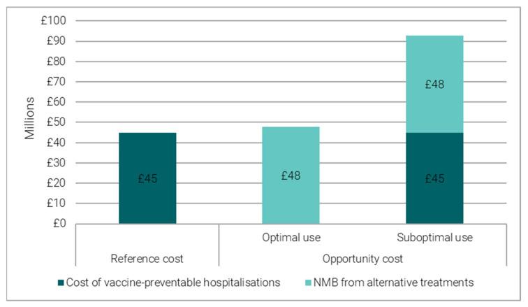https://cdn.ncbi.nlm.nih.gov/pmc/blobs/31c5/10220863/89f63a499907/vaccines-11-00945-g002.jpg