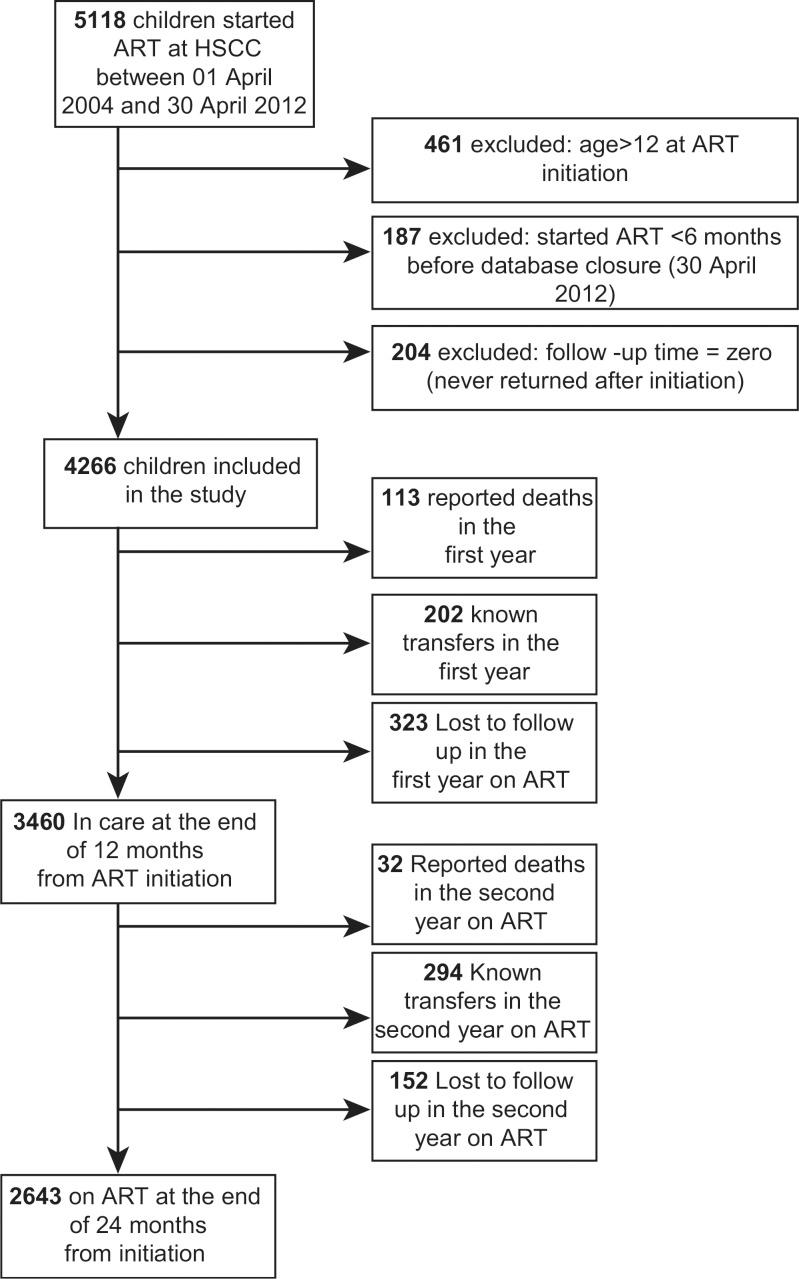 https://cdn.ncbi.nlm.nih.gov/pmc/blobs/31c5/3556704/0d57cfe0355d/GHA-6-19248-g001.jpg