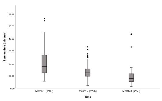 https://cdn.ncbi.nlm.nih.gov/pmc/blobs/31c5/8367143/86f33e7bacaf/jmir_v23i7e21502_fig4.jpg