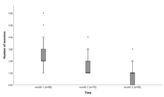 https://cdn.ncbi.nlm.nih.gov/pmc/blobs/31c5/8367143/8b7b6d794770/jmir_v23i7e21502_fig3.jpg