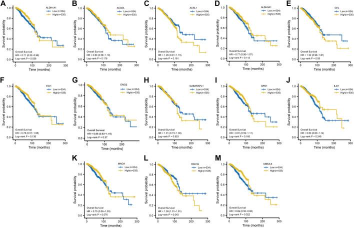 https://cdn.ncbi.nlm.nih.gov/pmc/blobs/31c6/10014556/1e5a6fc51b29/fgene-14-1002157-g008.jpg